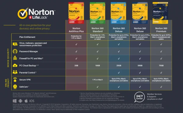 Norton-Antivirus-2020-Crack